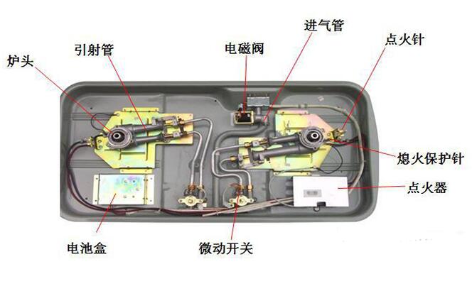 燃气灶结构图